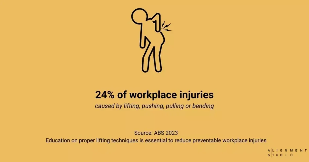 Mini infographic showing a small portion (24%) of workplace injuries caused by specific lesser-known hazards