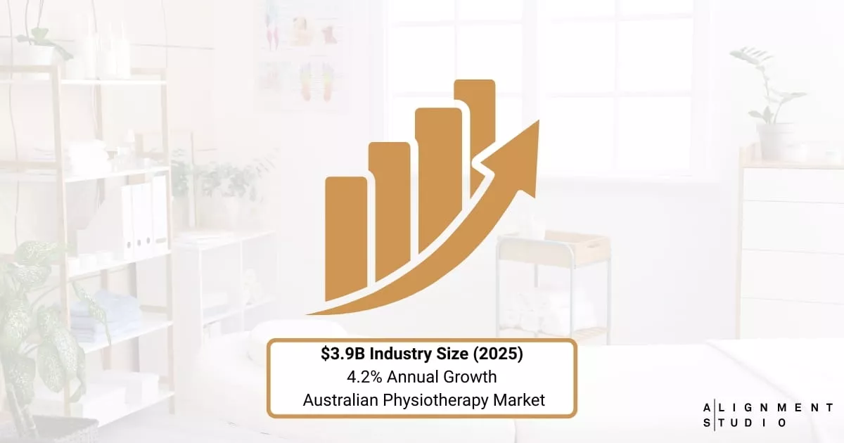 Australian physiotherapy industry size and annual growth rate