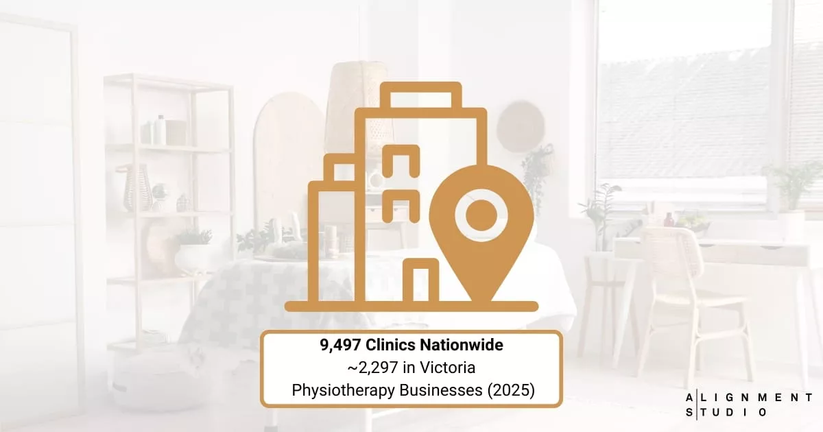 Number of physiotherapy clinics operating in Australia and Victoria